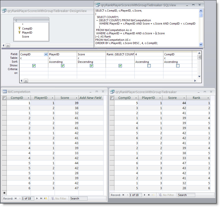 rank individual scores within groups query